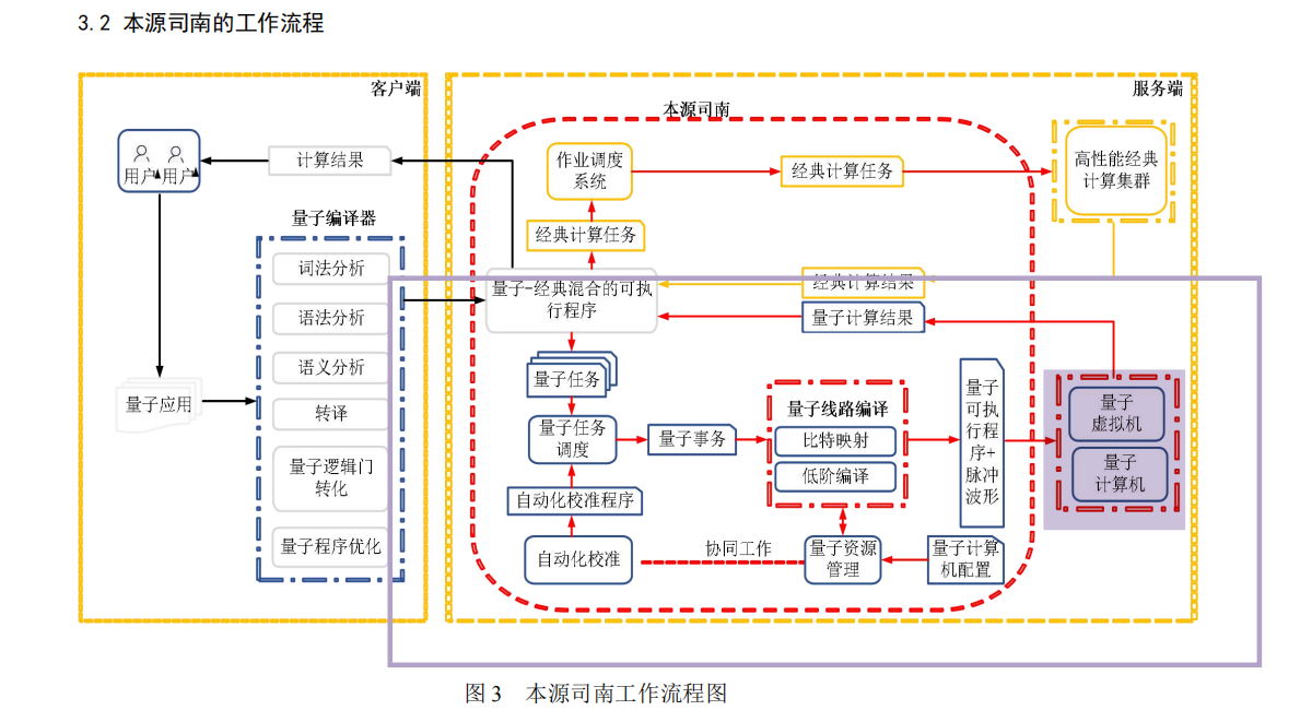 图源参考文献3