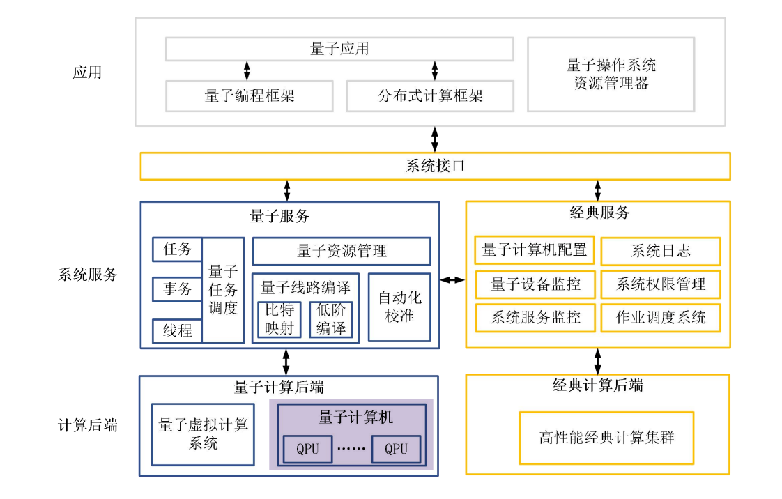 图源参考文献3